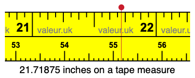 21.71875 inches on a tape measure 21.71875 inches on a tape measure