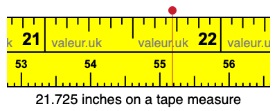 21.725 inches on a tape measure 21.725 inches on a tape measure