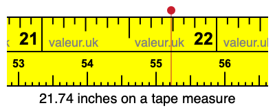 21.74 inches on a tape measure 21.74 inches on a tape measure