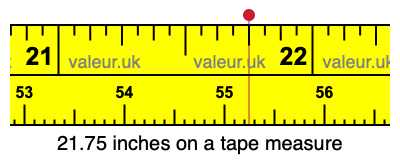 21.75 inches on a tape measure 21.75 inches on a tape measure