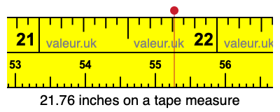 21.76 inches on a tape measure 21.76 inches on a tape measure