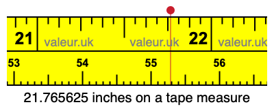 21.765625 inches on a tape measure 21.765625 inches on a tape measure