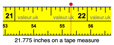 21.775 inches on a tape measure 21.775 inches on a tape measure