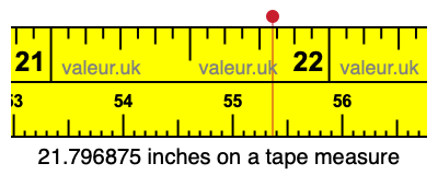 21.796875 inches on a tape measure 21.796875 inches on a tape measure