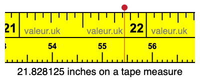 21.828125 inches on a tape measure 21.828125 inches on a tape measure