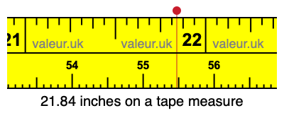 21.84 inches on a tape measure 21.84 inches on a tape measure