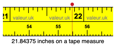 21.84375 inches on a tape measure 21.84375 inches on a tape measure