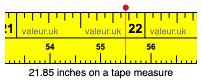 21.85 inches on a tape measure 21.85 inches on a tape measure