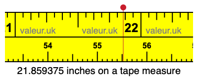 21.859375 inches on a tape measure 21.859375 inches on a tape measure