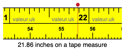 21.86 inches on a tape measure 21.86 inches on a tape measure
