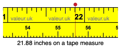 21.88 inches on a tape measure 21.88 inches on a tape measure