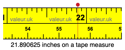 21.890625 inches on a tape measure 21.890625 inches on a tape measure