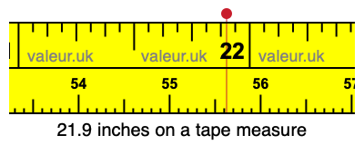 21.9 inches on a tape measure 21.9 inches on a tape measure