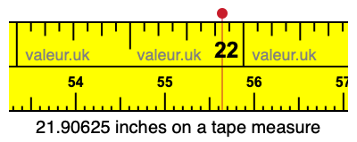 21.90625 inches on a tape measure 21.90625 inches on a tape measure