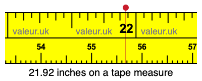 21.92 inches on a tape measure 21.92 inches on a tape measure