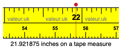 21.921875 inches on a tape measure 21.921875 inches on a tape measure