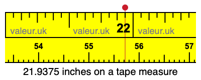 21.9375 inches on a tape measure 21.9375 inches on a tape measure