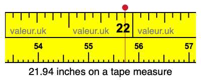 21.94 inches on a tape measure 21.94 inches on a tape measure