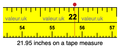 21.95 inches on a tape measure 21.95 inches on a tape measure