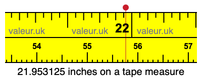 21.953125 inches on a tape measure 21.953125 inches on a tape measure