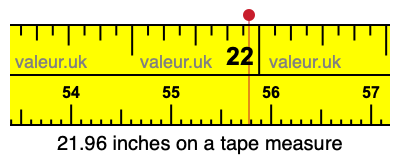 21.96 inches on a tape measure 21.96 inches on a tape measure