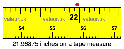 21.96875 inches on a tape measure 21.96875 inches on a tape measure