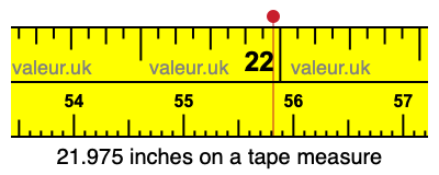 21.975 inches on a tape measure 21.975 inches on a tape measure