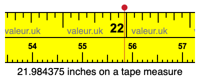 21.984375 inches on a tape measure 21.984375 inches on a tape measure