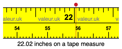 22.02 inches on a tape measure 22.02 inches on a tape measure