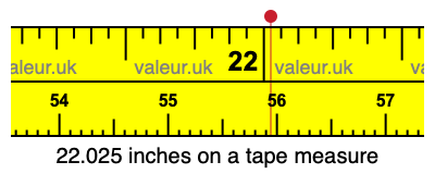 22.025 inches on a tape measure 22.025 inches on a tape measure