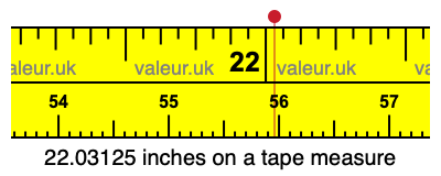 22.03125 inches on a tape measure 22.03125 inches on a tape measure