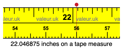 22.046875 inches on a tape measure 22.046875 inches on a tape measure