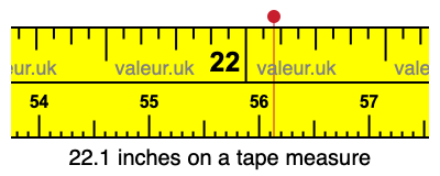 22.1 inches on a tape measure 22.1 inches on a tape measure