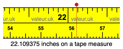 22.109375 inches on a tape measure 22.109375 inches on a tape measure