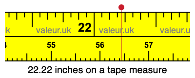 22.22 inches on a tape measure 22.22 inches on a tape measure