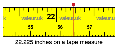 22.225 inches on a tape measure 22.225 inches on a tape measure