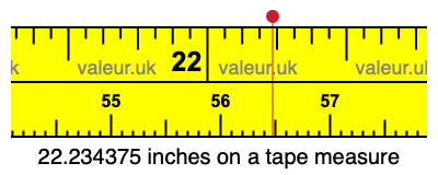 22.234375 inches on a tape measure 22.234375 inches on a tape measure