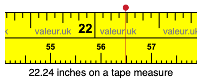 22.24 inches on a tape measure
