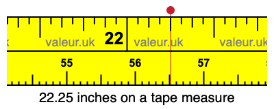 22.25 inches on a tape measure 22.25 inches on a tape measure