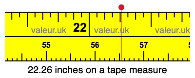 22.26 inches on a tape measure 22.26 inches on a tape measure