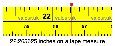 22.265625 inches on a tape measure 22.265625 inches on a tape measure