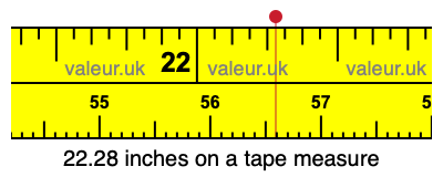 22.28 inches on a tape measure 22.28 inches on a tape measure