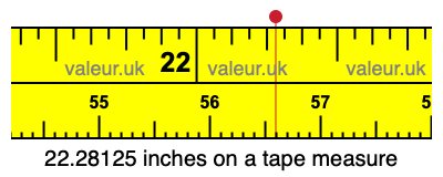 22.28125 inches on a tape measure 22.28125 inches on a tape measure