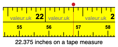 22.375 inches on a tape measure 22.375 inches on a tape measure