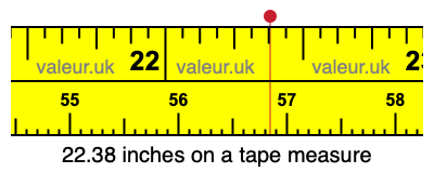 22.38 inches on a tape measure