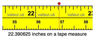 22.390625 inches on a tape measure