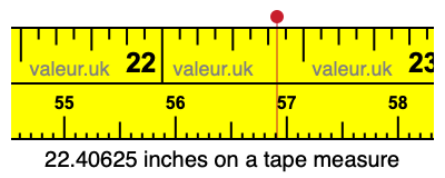 22.40625 inches on a tape measure 22.40625 inches on a tape measure