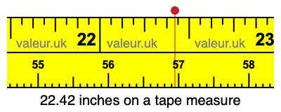 22.42 inches on a tape measure
