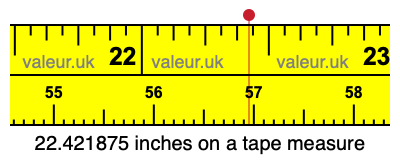 22.421875 inches on a tape measure 22.421875 inches on a tape measure