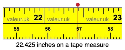 22.425 inches on a tape measure 22.425 inches on a tape measure